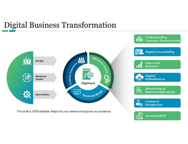 Process Mining In Transforming Business - Best Minimal Patterns in Retina